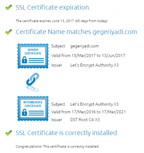 Certificate expired